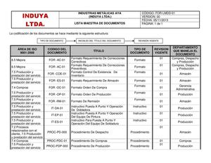 Lista Maestra de Documentos Ok. Copy