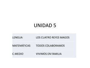 UNIDAD 5. LEEMOS, MEMORIZAMOS, VOCABULARIO Y ESCRIBIMOS