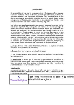 LOS VALORES