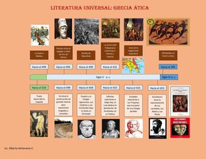 Linea de Tiempo - Lit. Griega..pdf