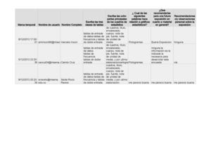 Tablas cuadros y gràficos (Respuestas) - Respuestas de formulario
