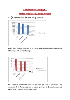 Conclusion des trois pays