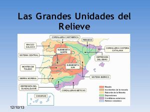 Las Grandes Unidades del Relieve