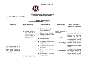 Modos de Producción