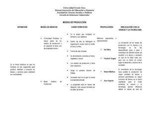 Cuadro Comparativo Modos de Producción1