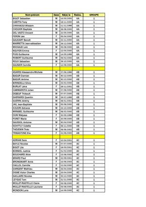 Composition des groupes pour la semaine 51