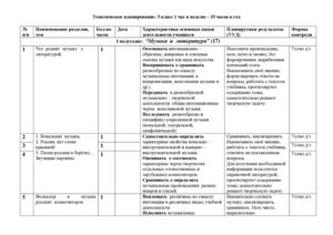 5 кл. Музыка - календарно - тематическое планирование