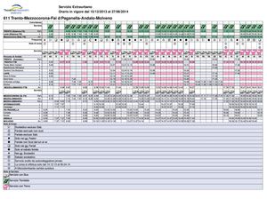 Bacino 6 - Val di Non