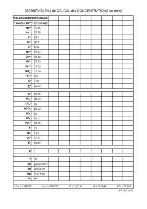 Tableau de correspondance me-mg