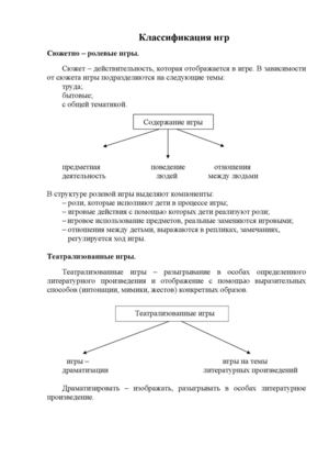 Классификация игр