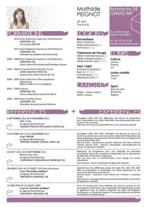 CV