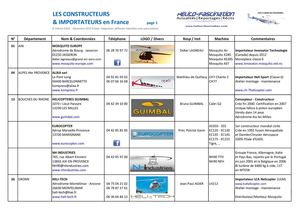 4- Constructeurs nationaux et importateurs