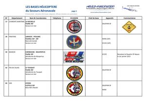 9- Bases hélicos de l’Aéronavale : service publique SAR