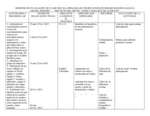 Planeación de Proyecto: "Cómo y para qué me alimento"