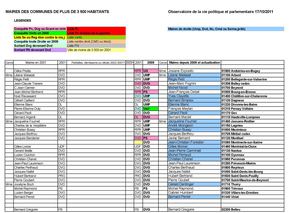 fichier national de l'observatoire de la vie politique et parlementaire