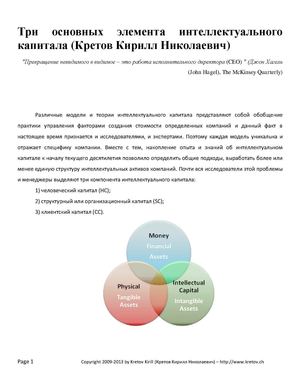 Три основных элемента интеллектуального капитала (Кретов Кирилл Николаевич)
