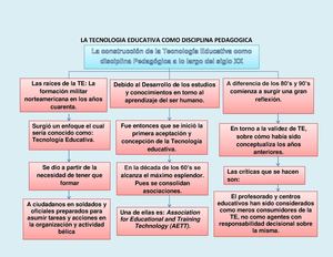 La tecnología educativa como disciplina pedagógica