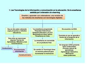 Las tecnologías de la información y comunicación en la educación. De la enseñanza asistida por ordenador al e-learning