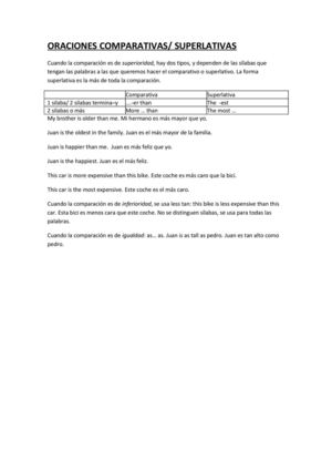 comparativas y superlativas en inglés