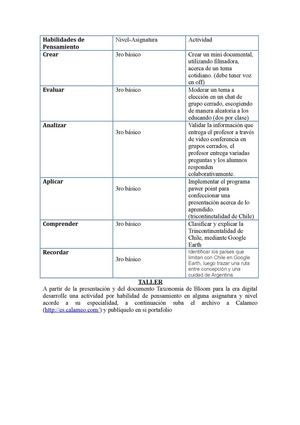 Habilidades de orden superior, mediante las TIC