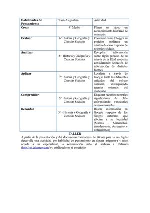 Taller Taxonomía de Bloom para era digital