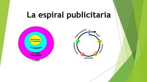 La espiral publicitaria 1