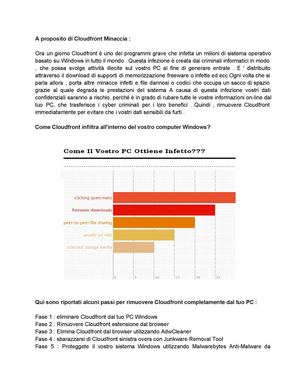 Disinstallare Cloudfront Rapidamente dal PC