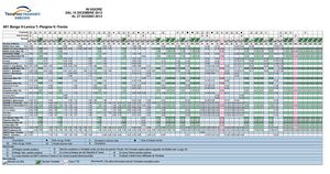 Bacino 4 - Valsugana