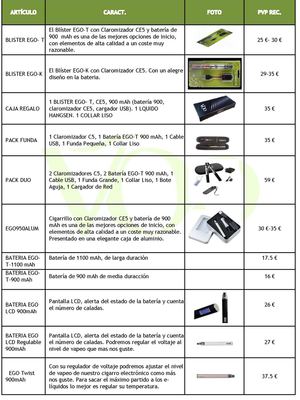 Catalogo Cigarrillo Electrónico Vahoo