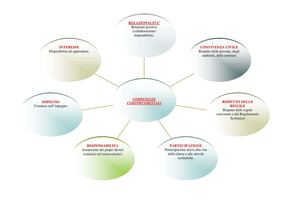 VALUTAZIONE COMPETENZE COMPORTAMENTALI (1)