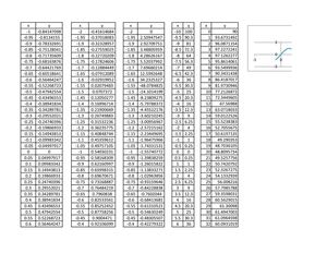 excel función sen,cos,tan