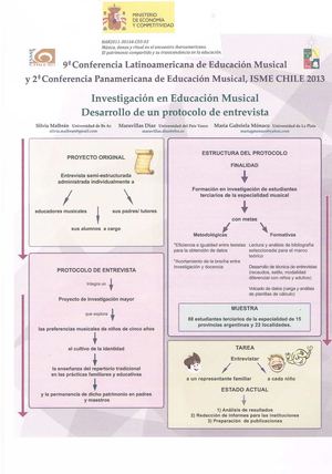 Música, danza y ritual. Conferencia Latinoamericana de Educación Musical