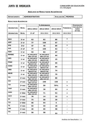 Curso 2013/2014: Análisis del Área Profesional