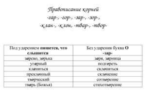правописание корней -гар-, -зар-, -клон-, -твор-.