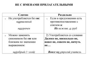 не с прилагательными