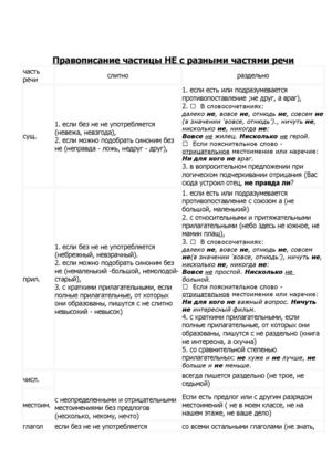 не с различными частями речи