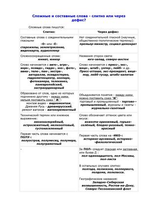 правыописание сложных слов