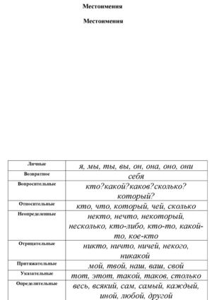 разряды местоимений