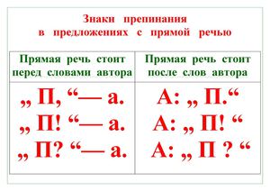 znaki_prepinaniya_pri_pryamoy_rechi_i_dialoge