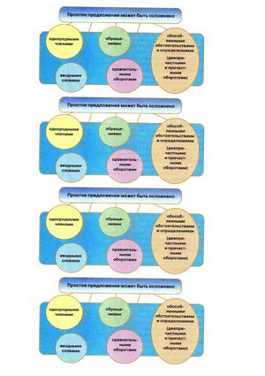 чем может быть осложнено предложение.