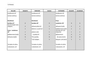 1r Microcicle