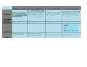 cuadro comparativo programacion no lineal