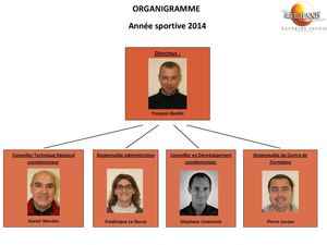 Les permanents de la Ligue Dauphiné-Savoie