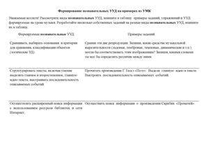 РАБОЧИЙ ЛИСТ 4 познавательных УУД