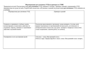 РАБОЧИЙ ЛИСТ 3 регулятивные УУД
