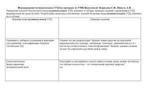 познавательные УУД