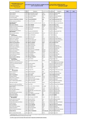 Liste films Collège au Cinéma 2014/2015