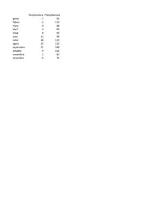 CLIMA D'ALTA MUNTANYA
