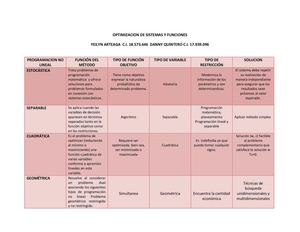 Cuadro comparativo de los métodos de programación no lineal
