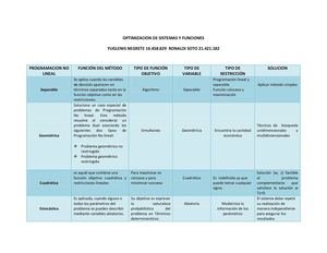 MODELOS DE PROGRAMACIÓN NO LINEAL